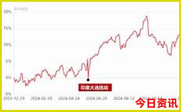 北戴河自驾游攻略三日游